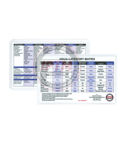 Drug Category Matrix Card